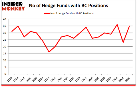 Is BC A Good Stock To Buy?