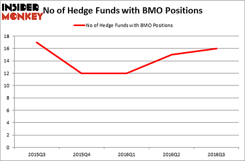 HedgeFundSentimentChart