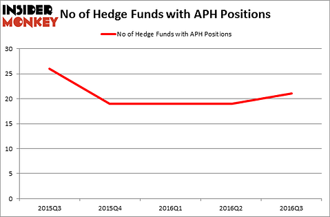 HedgeFundSentimentChart