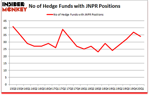 Is JNPR A Good Stock To Buy?