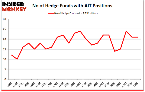 Is AIT A Good Stock To Buy?
