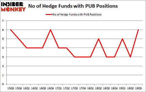 Is PUB A Good Stock To Buy?