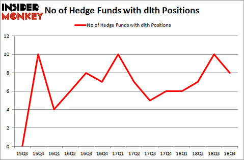 No of Hedge Funds with DLTH Positions