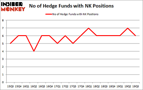 Is NK A Good Stock To Buy?