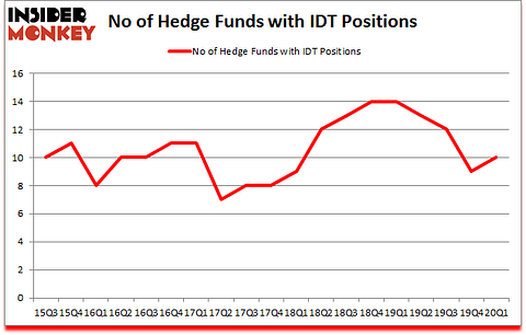Is IDT A Good Stock To Buy?