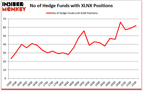Is XLNX A Good Stock To Buy?