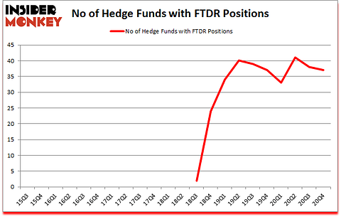 Is FTDR A Good Stock To Buy?