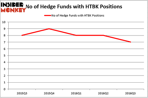 HedgeFund