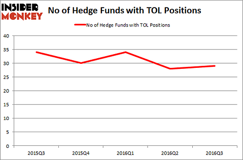 TOL Chart
