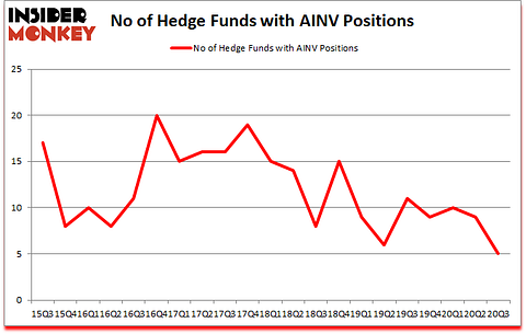 Is AINV A Good Stock To Buy?