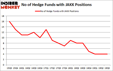 Is JAKK A Good Stock To Buy?