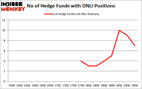 Is DNLI A Good Stock To Buy?