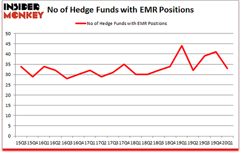 Is OLN A Good Stock To Buy?