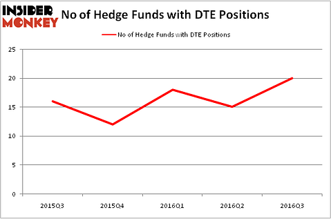 HedgeFundSentimentChart