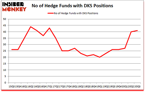 Is DKS A Good Stock To Buy?