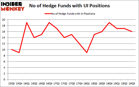 Is UI A Good Stock To Buy?