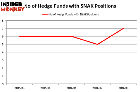 HedgeFundSentimentChart