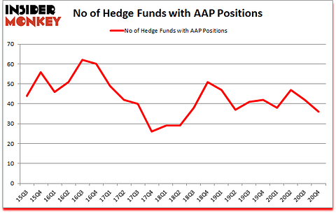 Is AAP A Good Stock To Buy?