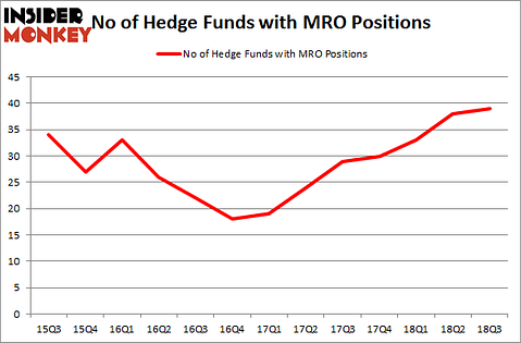 No of Hedge Funds MRO Positions
