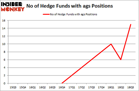 No of Hedge Funds with AGS Positions