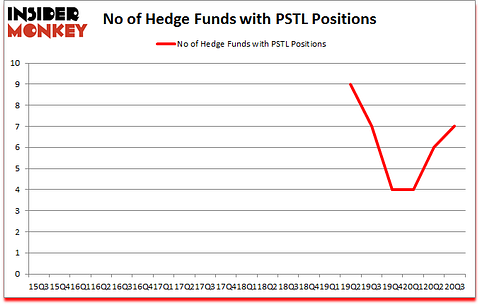 Is PSTL A Good Stock To Buy?