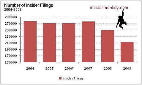 insider trading returns Inmoo Lee