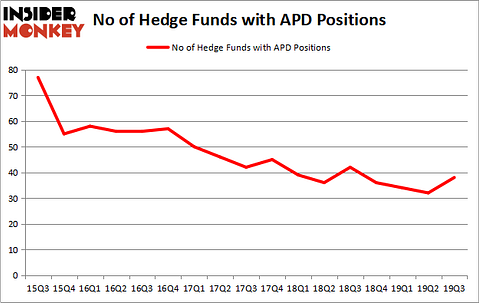 Is APD A Good Stock To Buy?