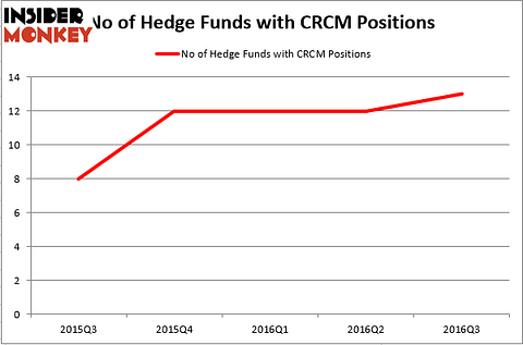 HedgeFundSentimentChart (1)
