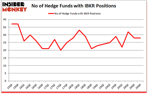 Is IBKR A Good Stock To Buy?