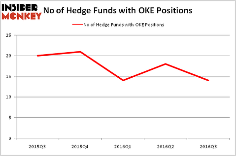 HedgeFundSentimentChart