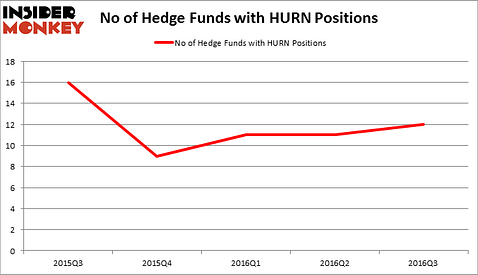 HedgeFundSentimentChart