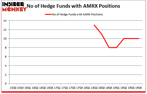 Is AMRX A Good Stock To Buy?