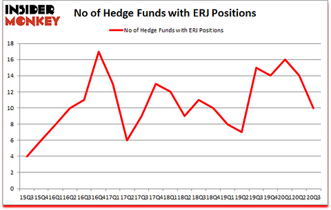 Is ERJ A Good Stock To Buy?