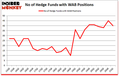 Is WAB A Good Stock To Buy?