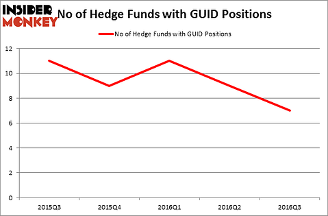 HedgeFundSentimentChart