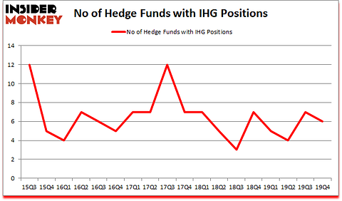 Is IHG A Good Stock To Buy?