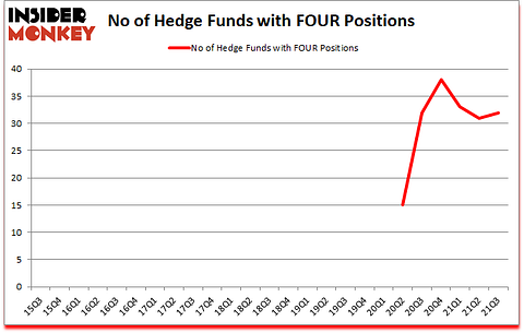 Is FOUR A Good Stock To Buy?