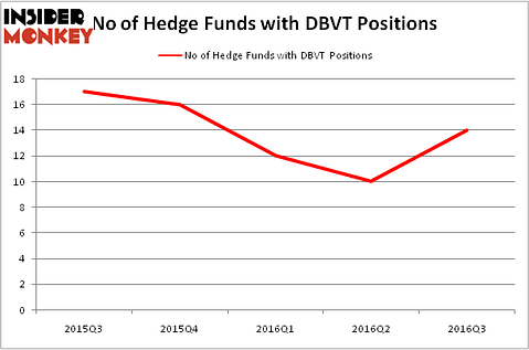 HedgeFundSentimentChart