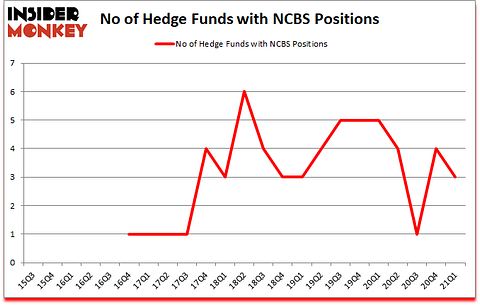 Is NCBS A Good Stock To Buy?