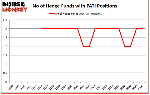 Is PATI A Good Stock To Buy?