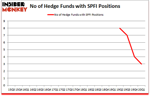 Is SPFI A Good Stock To Buy?