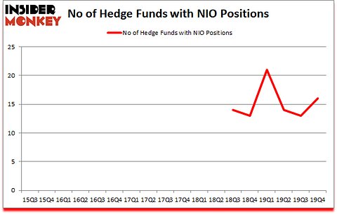 Is NIO A Good Stock To Buy?