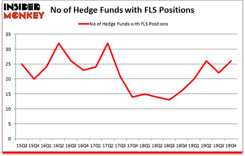 Is FLS A Good Stock To Buy?