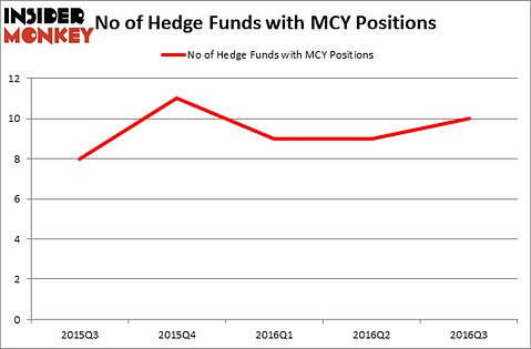 HedgeFundSentimentChart