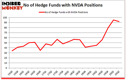 Is NVDA A Good Stock To Buy?