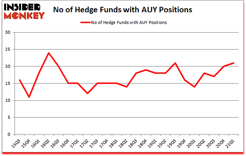 Is AUY A Good Stock To Buy?