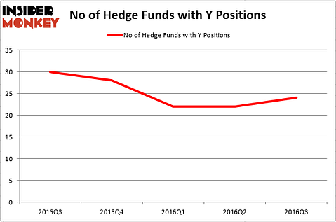 HedgeFundSentimentChart (23)