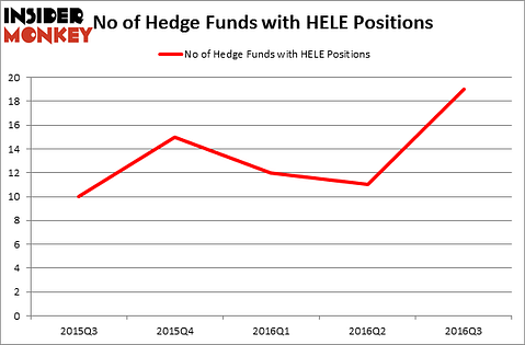 HedgeFundSentimentChart