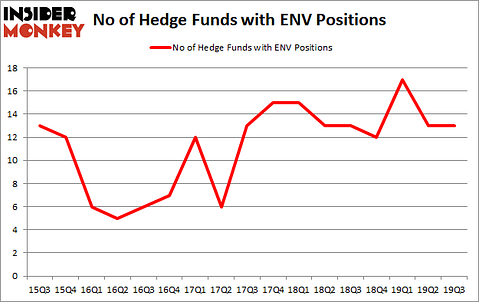 Is ENV A Good Stock To Buy?