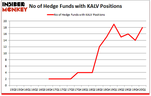 Is KALV A Good Stock To Buy?